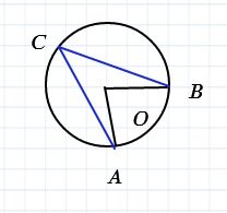 Угол AOB - центральный, а ACB - вписанный