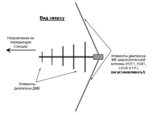 Изготовление автомобильной антенны на 27 МГц