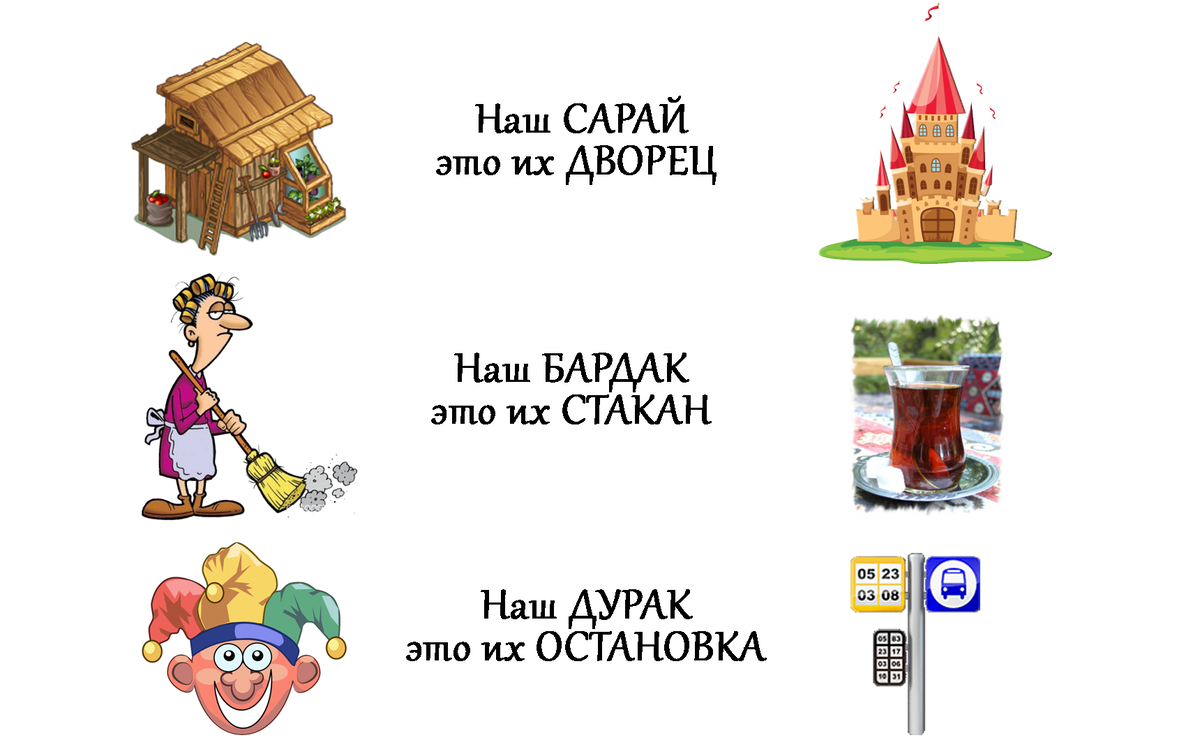 Турецкие слова, которые есть в русском языке