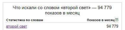по данным сервиса Яндекс.Wordstat