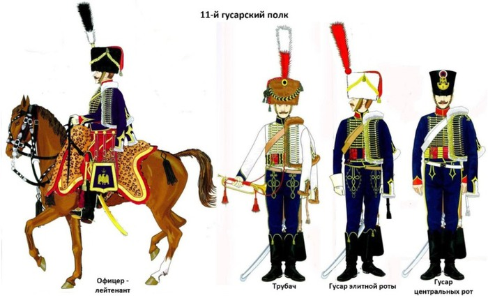 Гусары 1812 года картинки