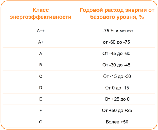 Что делать при нестабильной работе беспроводной сети маршрутизатора/маршрутизатора с модемом?