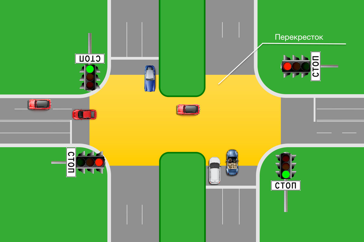 Проезд сложных перекрестков с картинками