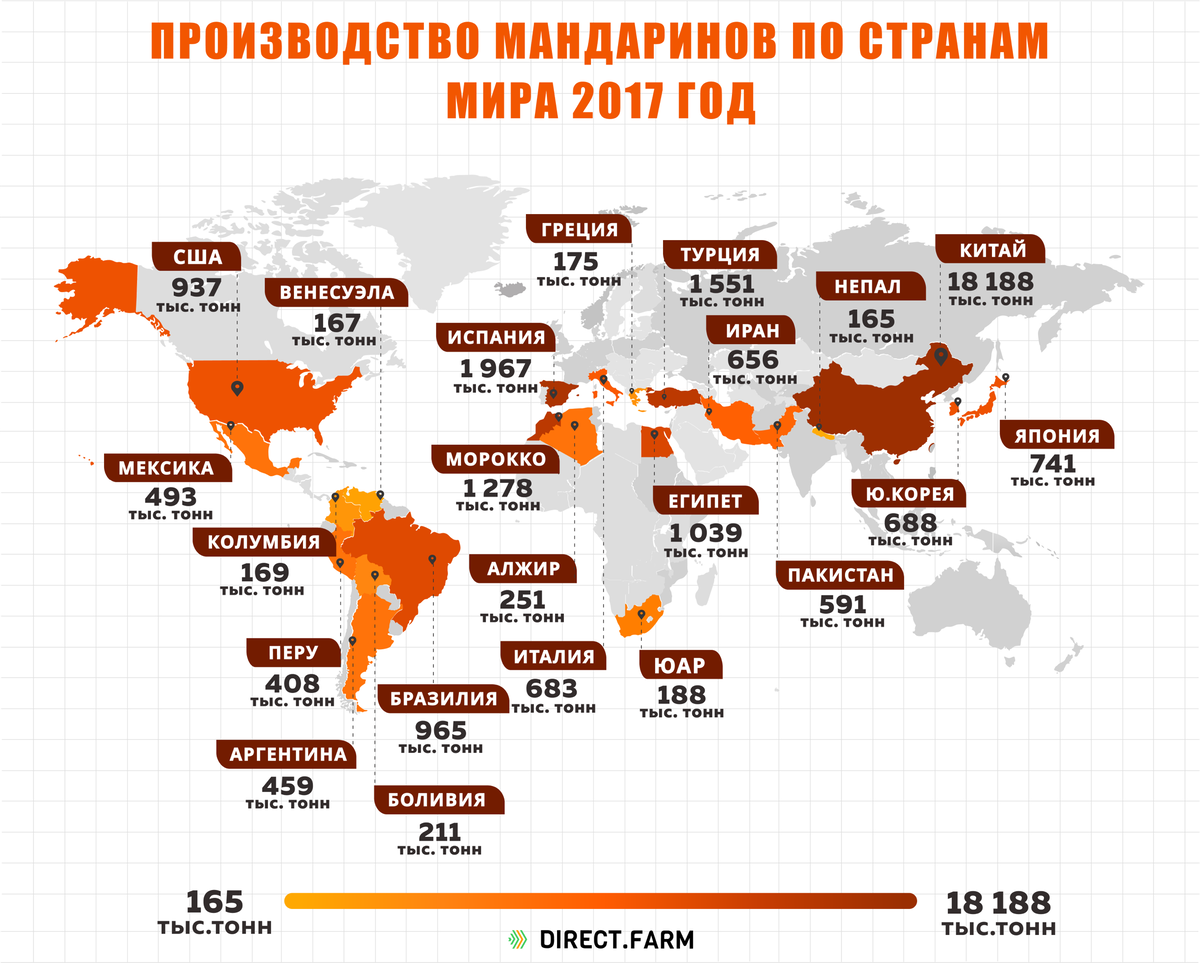 Какие страны х. Страны Лидеры по производству мандарин. Крупнейшие производители цитрусовых в мире. Страны по выращиванию цитрусовых. Выращивание цитрусовых страны Лидеры.