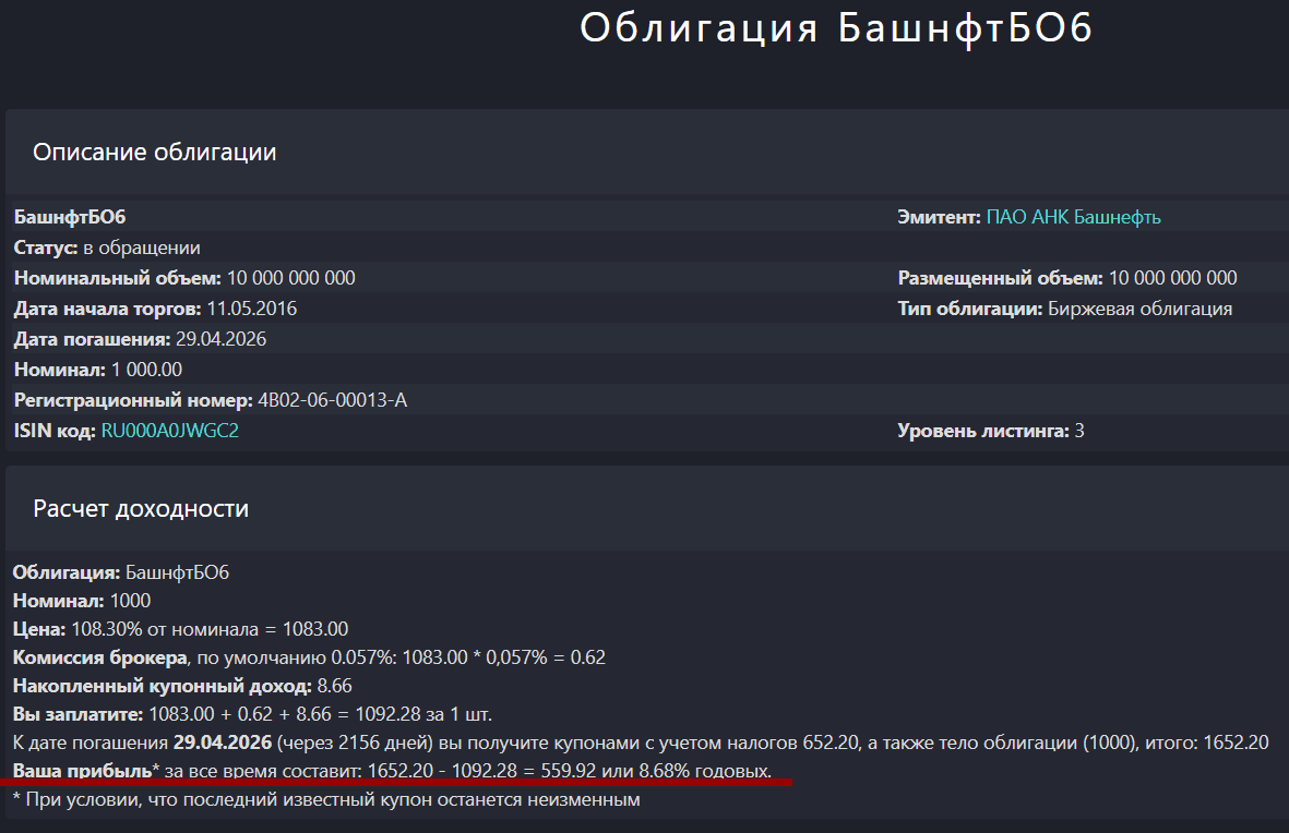 Облигации БашнфтБО6 с 8,68% годовых
