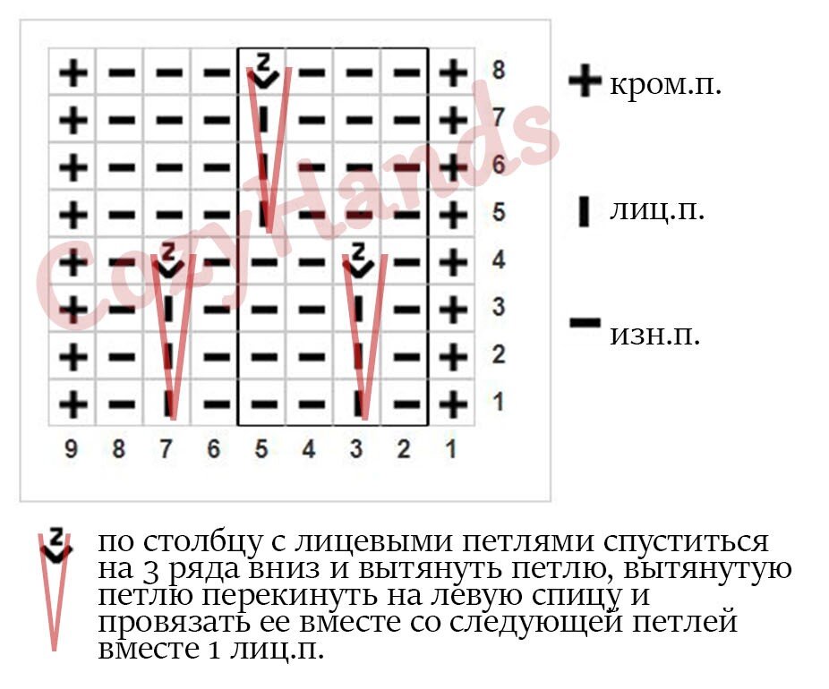 Вязание спицами узоры дождь схемы