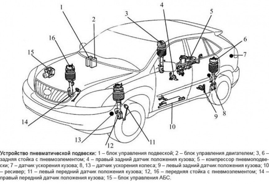 Invent Service