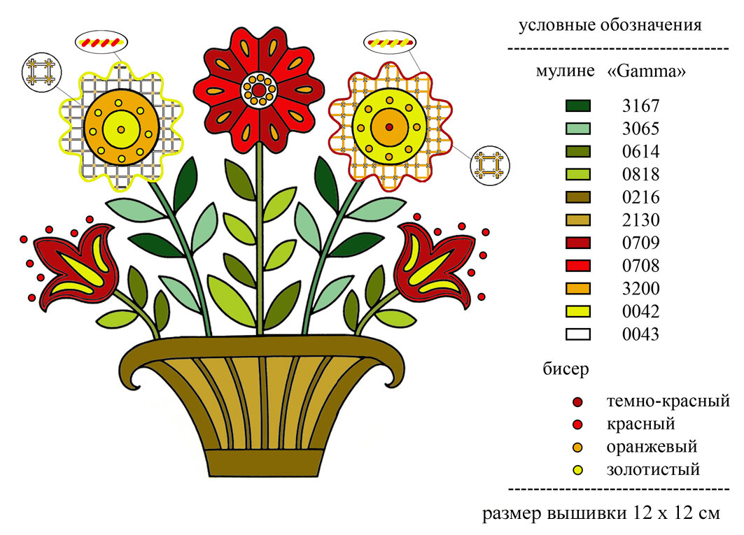 Якобинская вышивка: простые секреты для красивой работы