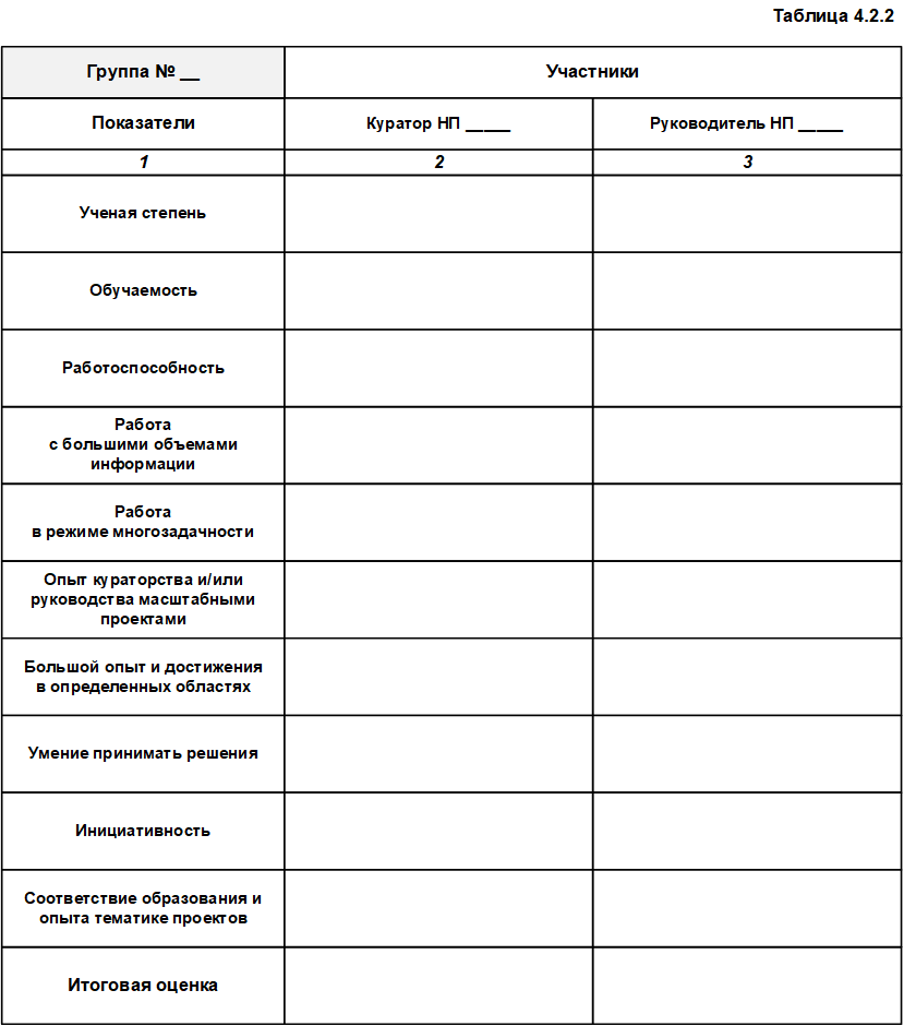 Рабочая таблица проекта