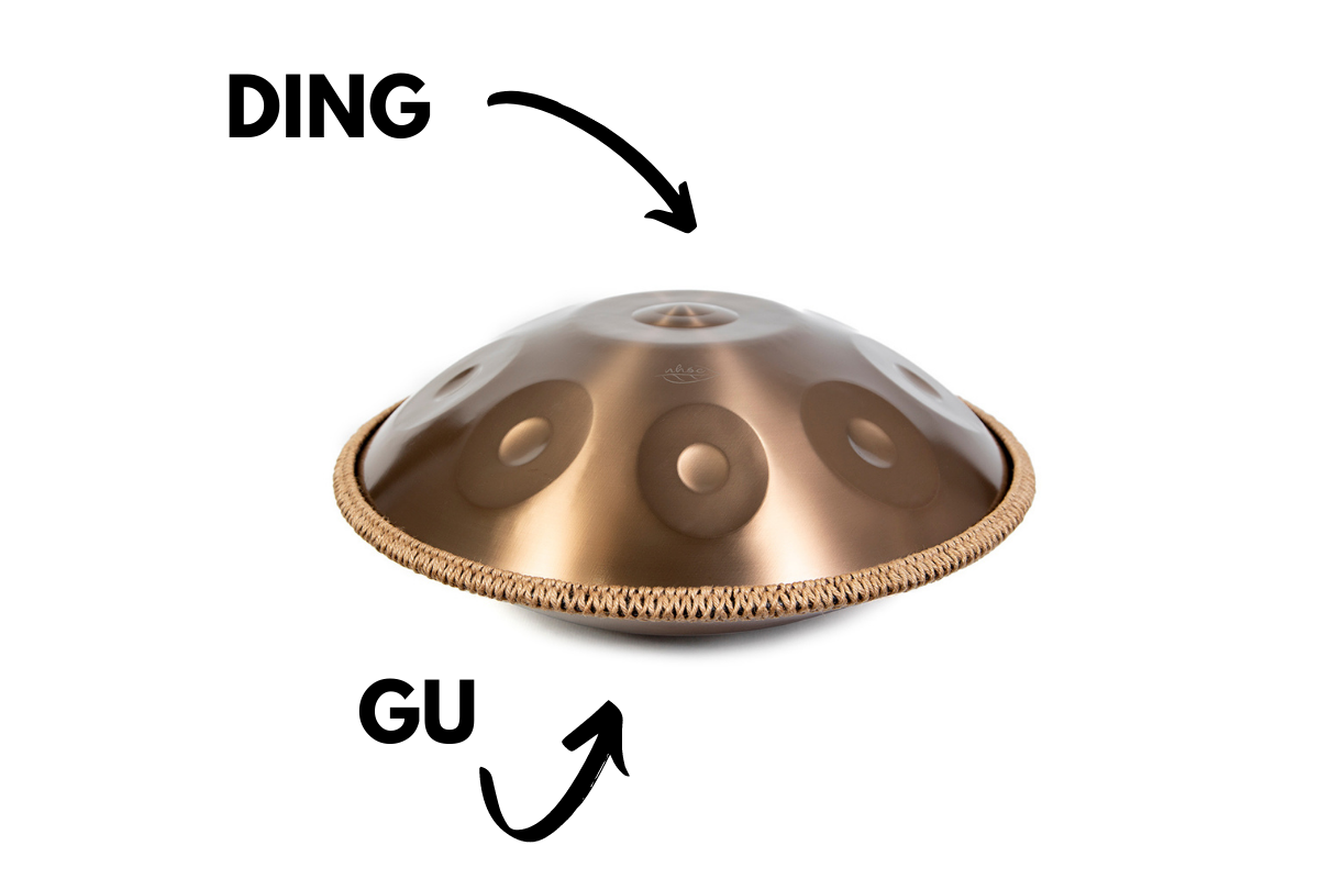Составные части инструмента