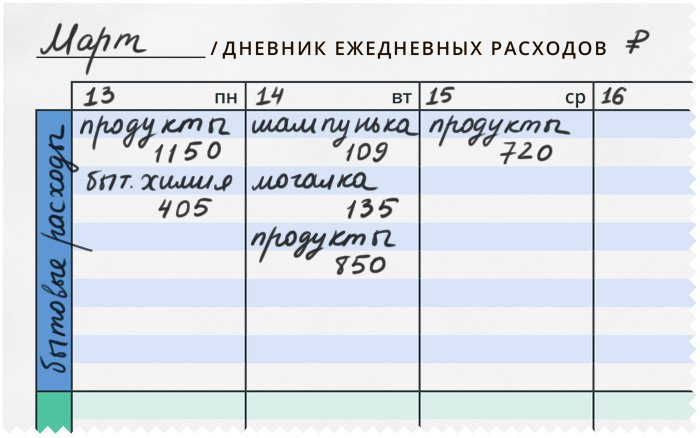 Месяц прожил не работая, но почти все свободное время занимался домом. Сделал небольшой ремонт на кухне, разобрал гараж. Веду учет расходов.