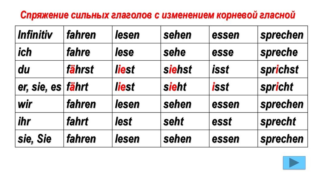 Спряжение глагола sein в немецком языке презентация