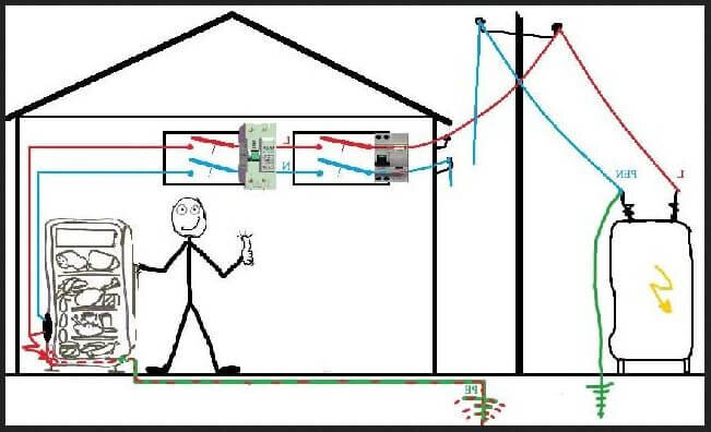 Как сделать заземление на даче