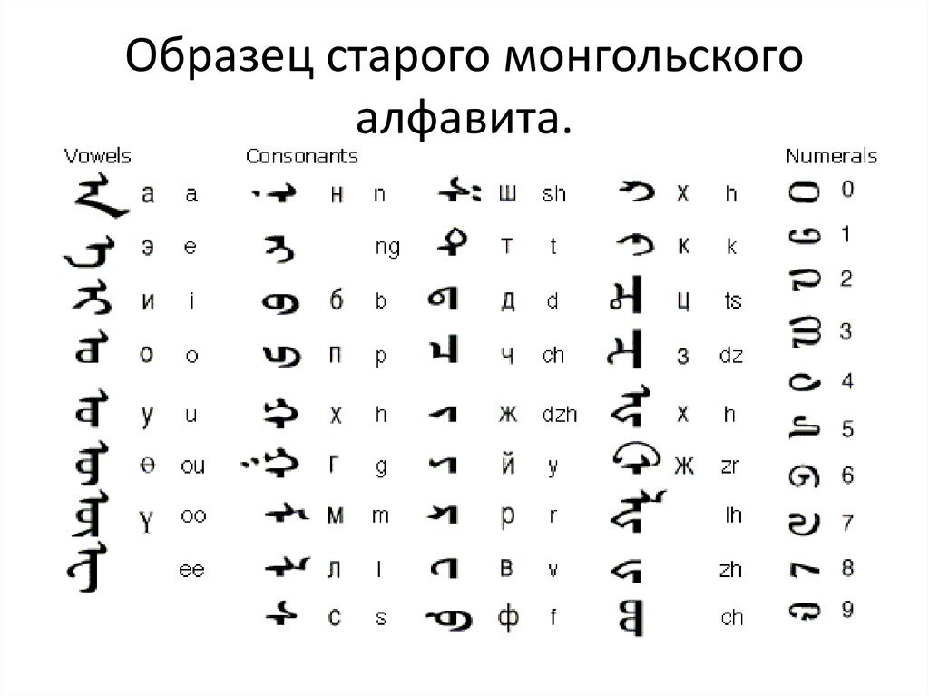 Ответы cloudeyecrypter.ru: на каком языке разговаривают в монголии ?