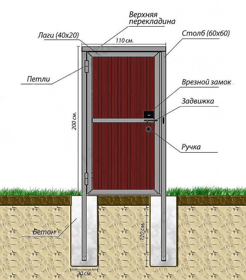 Калитка и ворота для частного дома из металлопрофиля своими руками