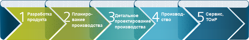 Этапы жизненного цикла