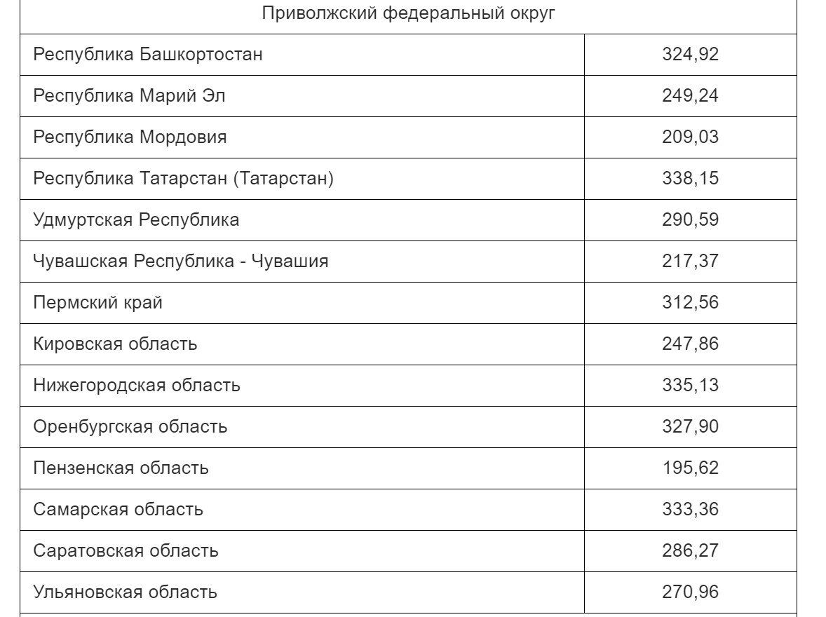 Приказ Министерства труда и социальной защиты РФ от 01 августа 2018 г. N 512н