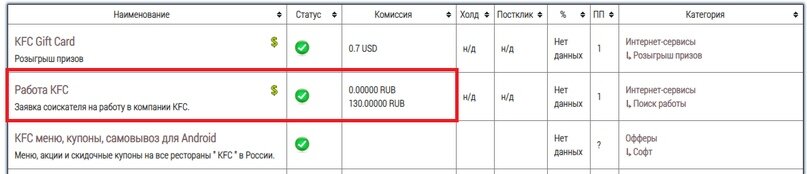 Заработок на поиске сотрудников для KFC