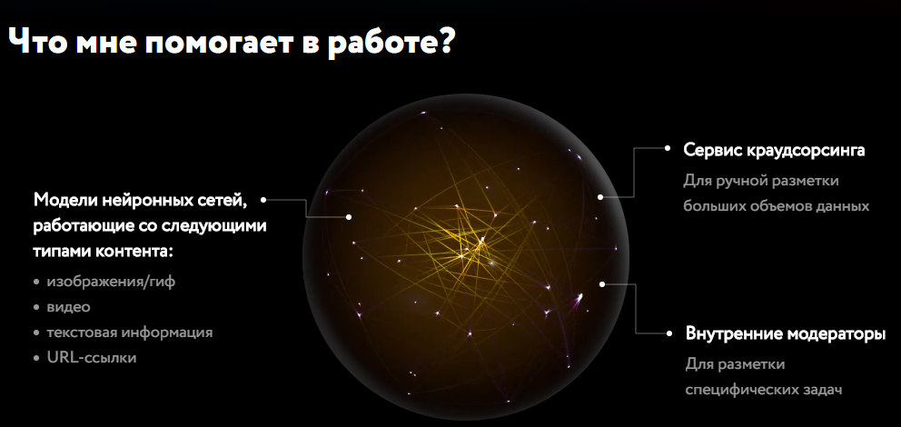 Описан принцип его работы 