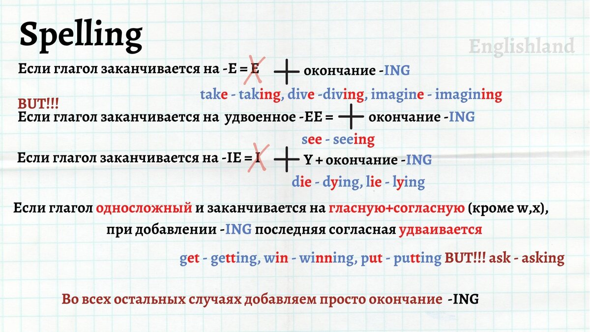 Сохраняйте себе как памятку