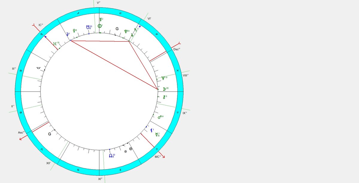 Бисекстиль. Конфигурация бисекстиль в натальной карте. Фигура бисекстиль в астрологии. Огненный Тригон в натальной карте.