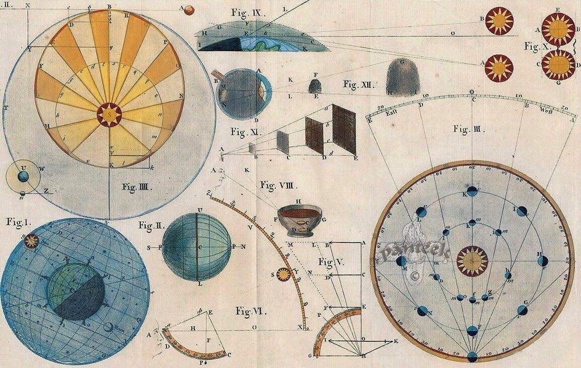 Натальная карта и её секреты | AstroGram | Дзен