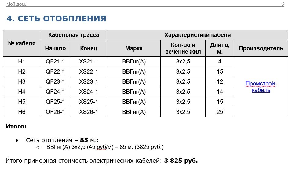 Часть кабельного журнала для сети электронагревателей