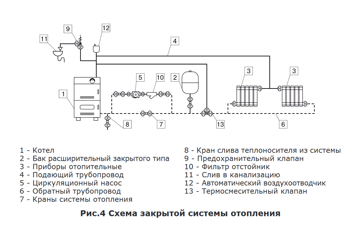 Обвязка пеллетного котла отопления правила грамотного монтажа Аква-Ремонт