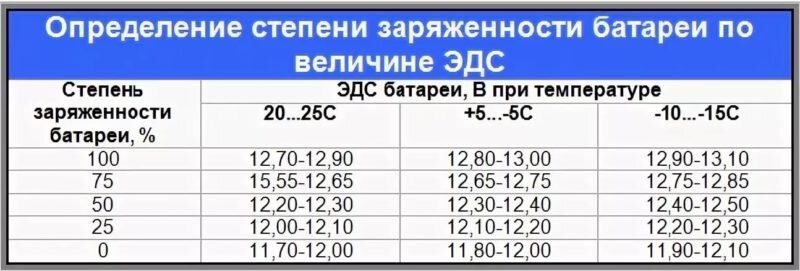 Меньшие значения для малосурьмянистых, большие- для кальциевых.