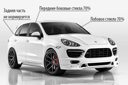 Нормы светопропускаемости стекол автомобиля,  источник Яндекс Картинки