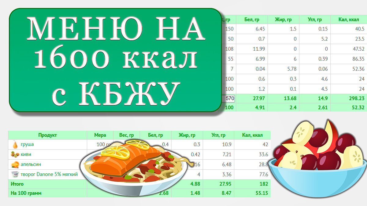 Готовый план питания для женщин на неделю: для похудения на 1600 ккал с  КБЖУ (День 5 – День 7) | Фитнес с GoodLooker | Дзен