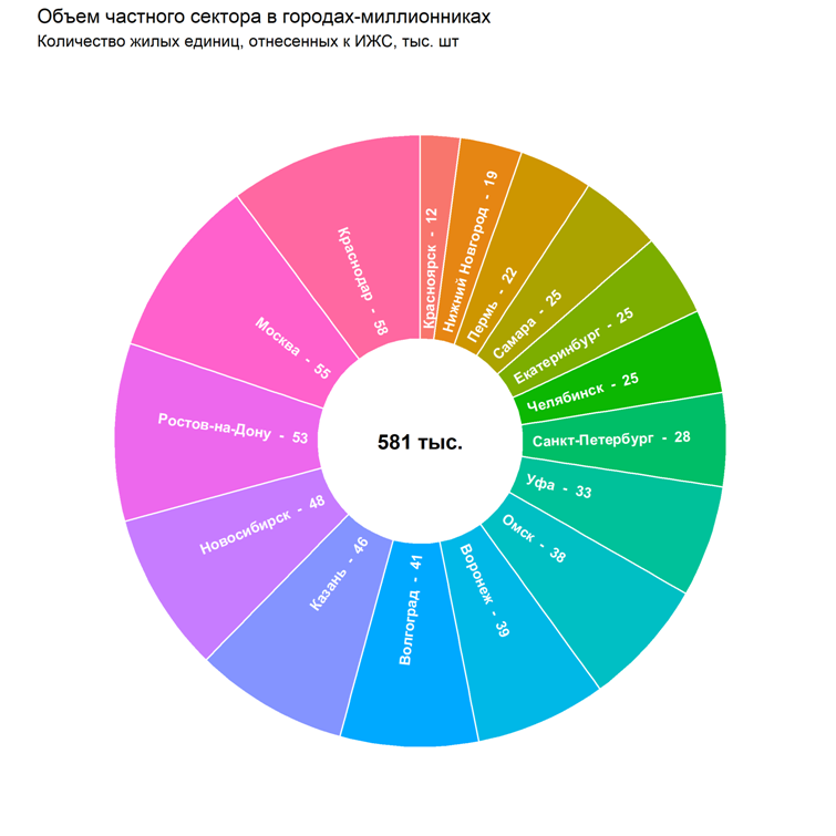 Сектора остановиться