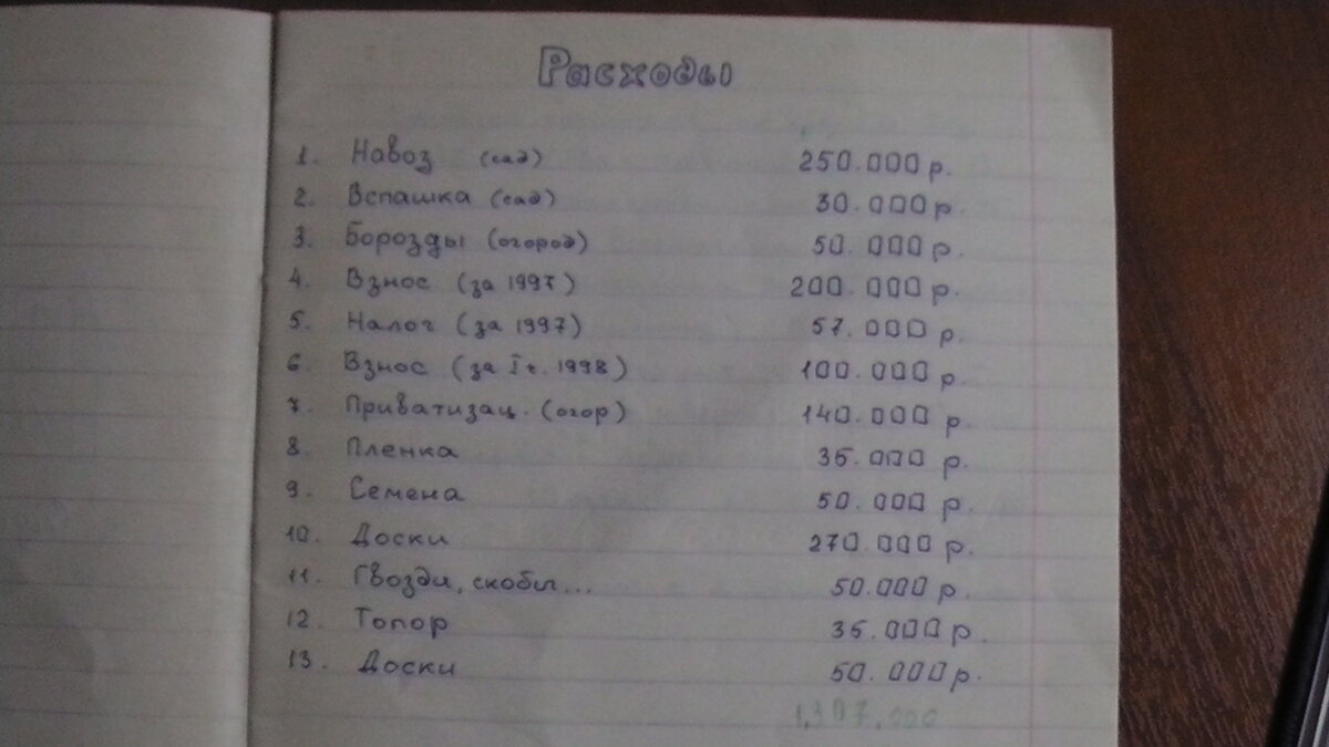 Расходы представлены - уже хорошо)