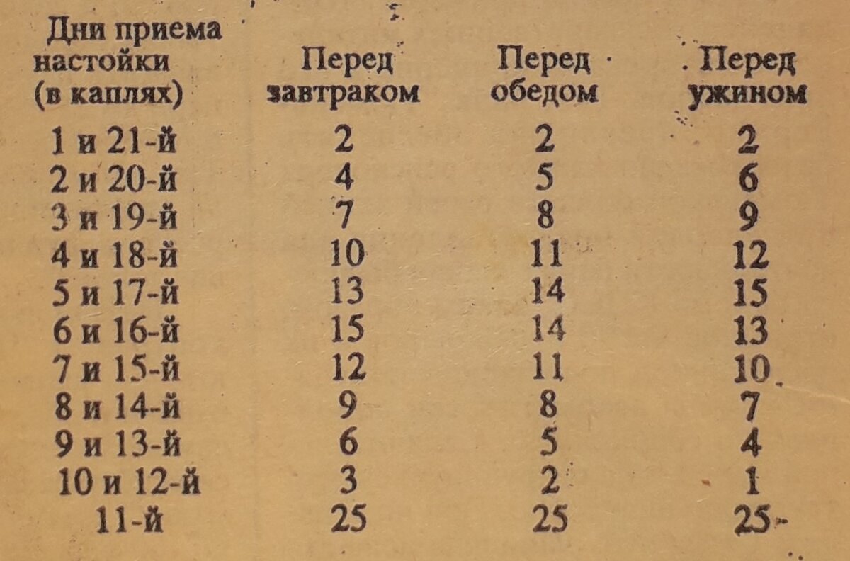 Секрет вечной молодости. Рецепт тибетской медицины в советской газете |  Птичка без клетки | Дзен