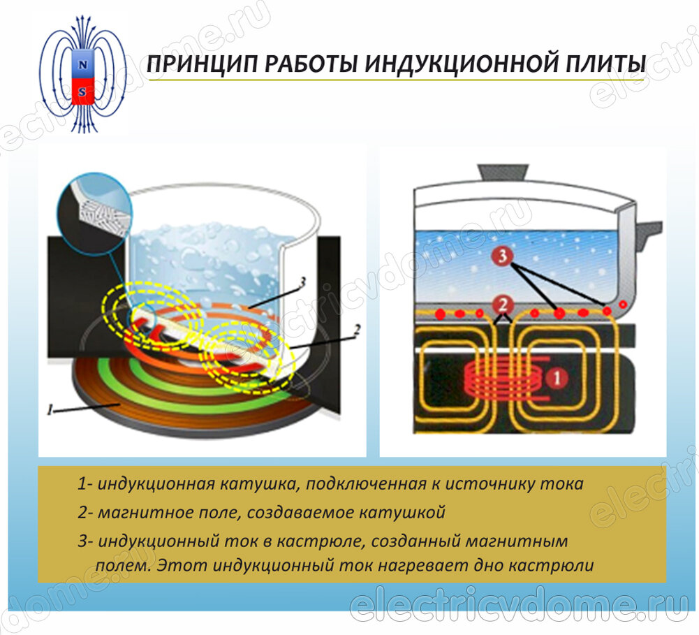 Работа индукционного поля