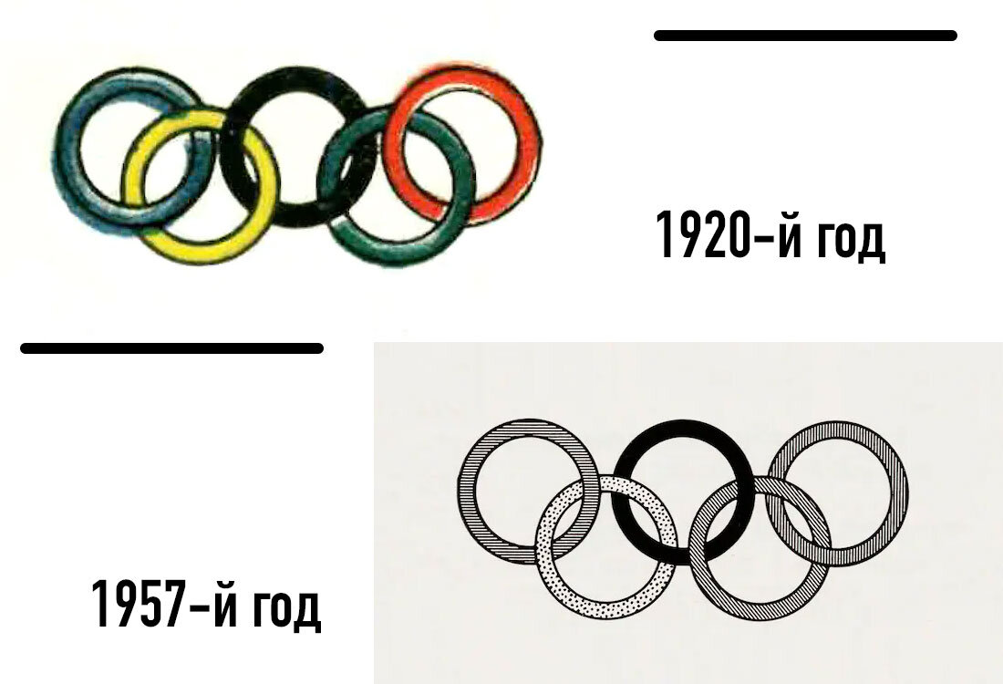 Олимпийские истории: пять разноцветных колец на флаге Игр
