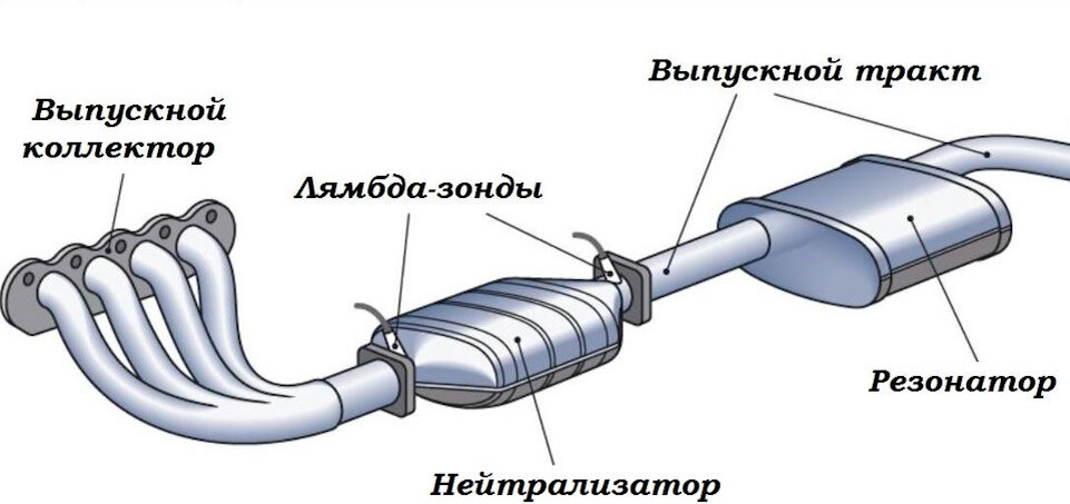 Катализатор и лямбда зонды