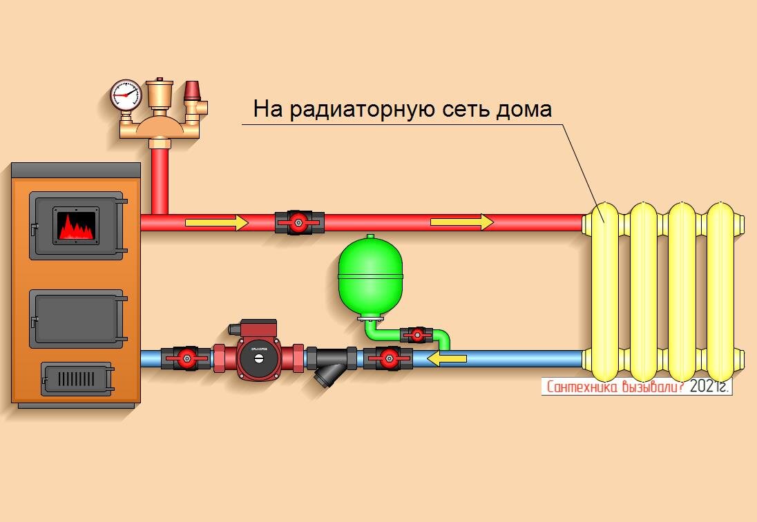 Зачем нужна гидрострелка? Объясняю в четырех картинках, собственноручно .