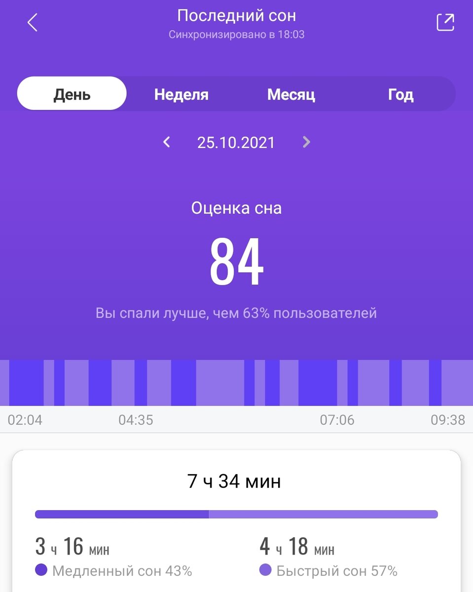 Анализ сна от приложения MiFit. Сон мой. Приложение моё. Снимок экрана мой. 