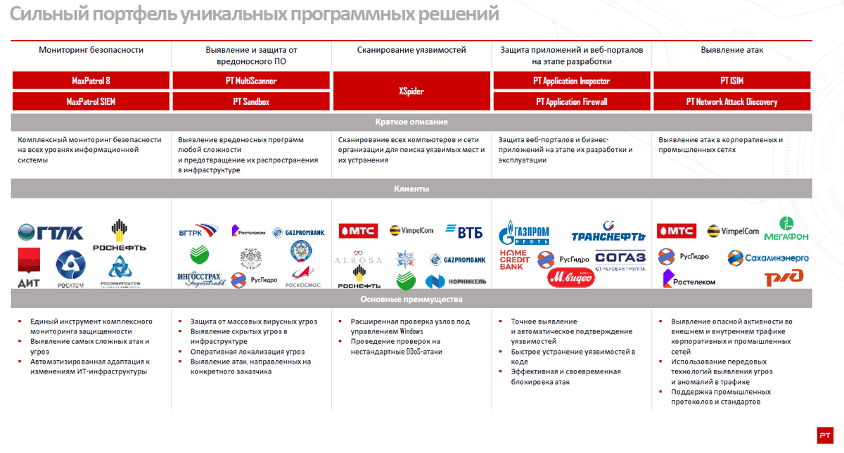 Источник: Презентация компании