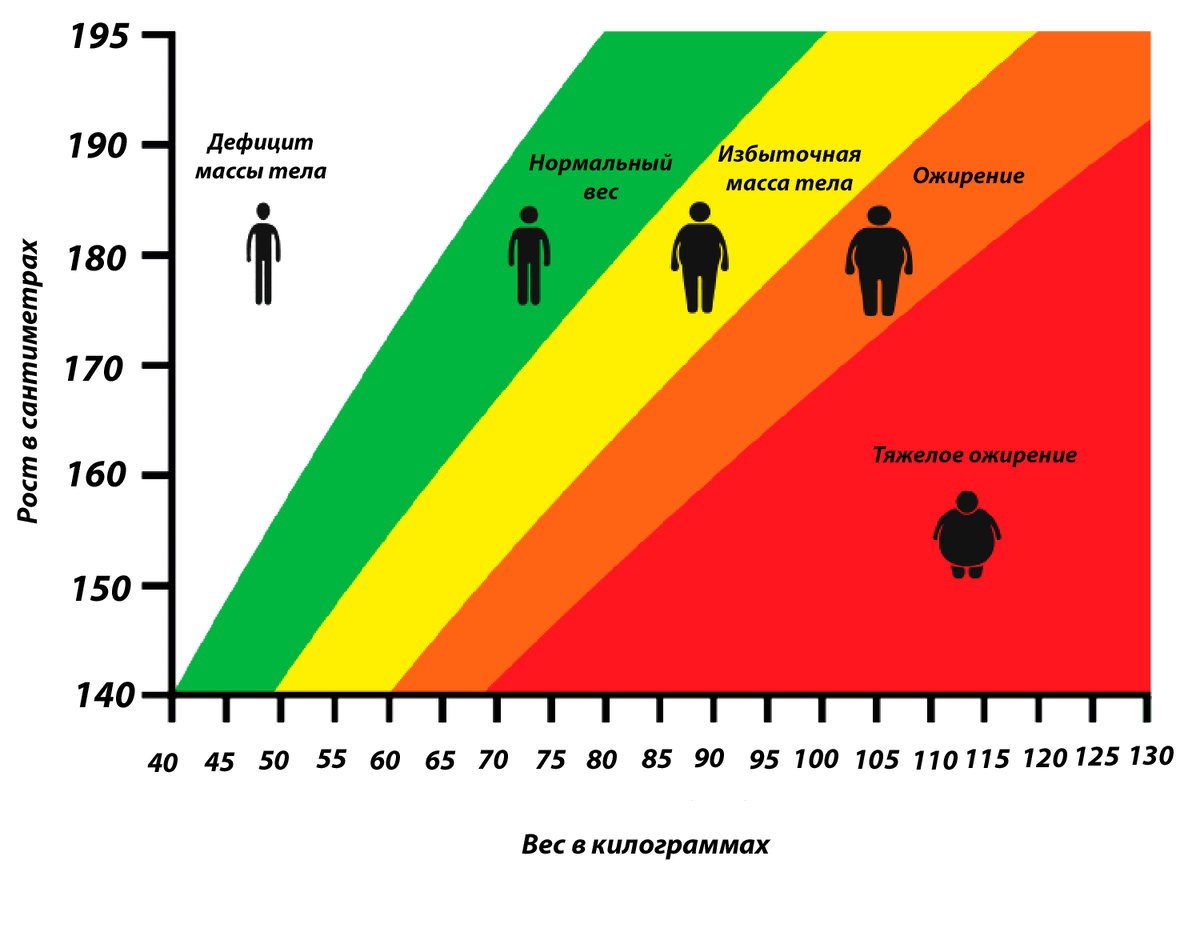 Фото с сайта medspecial.ru