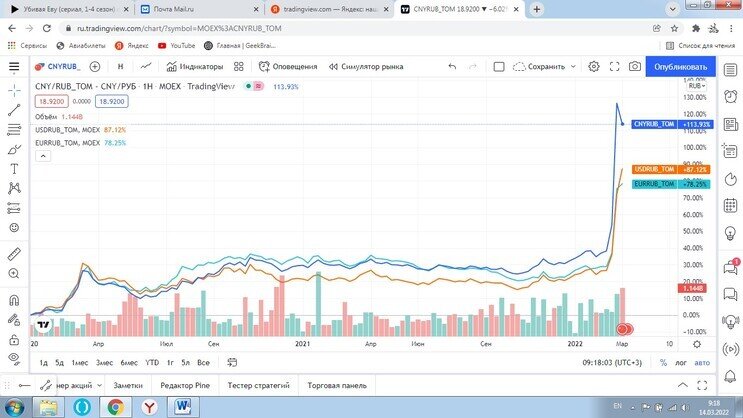 Монетарная политика Китая и курс юаня CONOMY.RU Дзен