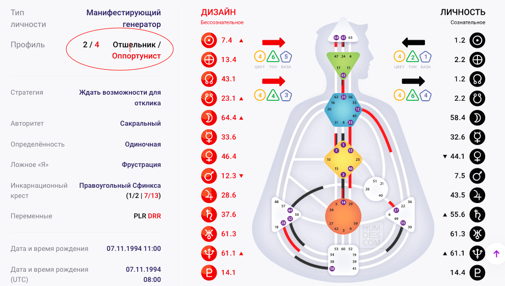 Манифестор Дизайн Человека