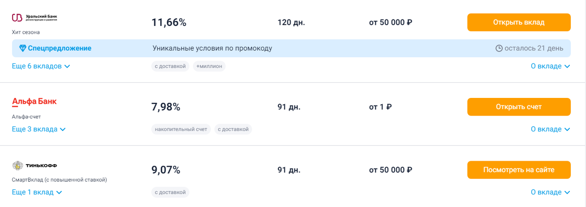 Источник: Банки.ру