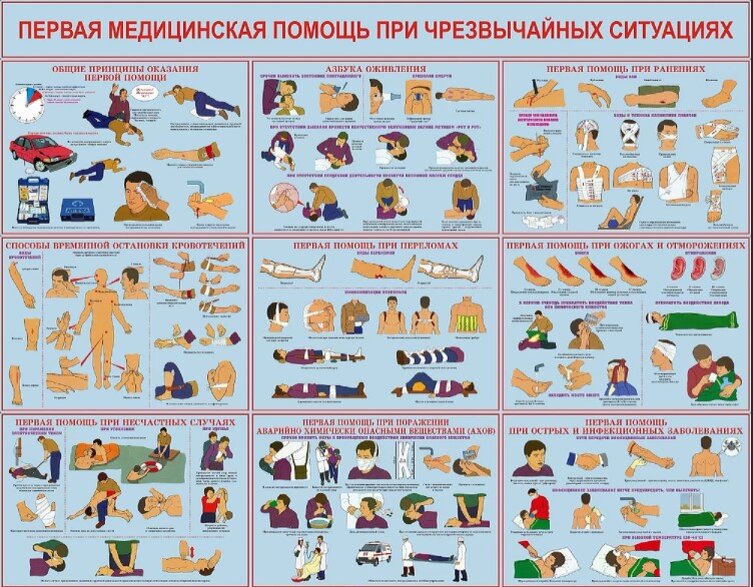 Первая помощь в критических ситуациях. Краткая инструкция