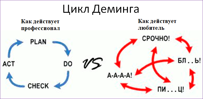 Бизнес план мем