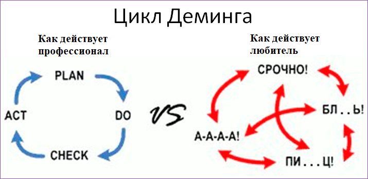 План действий схема