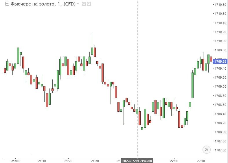 Вечернее жулье