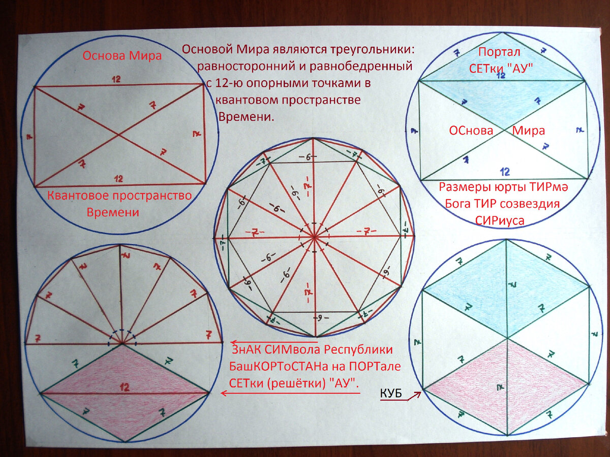 Схема расчётов применяемые при изготовления каркаса юрты ТИРмә Бога ТИР созвездия СИРиуса (СЕР-КӘш/ СЕР-КӘү/ ЦЕР-КОвь).