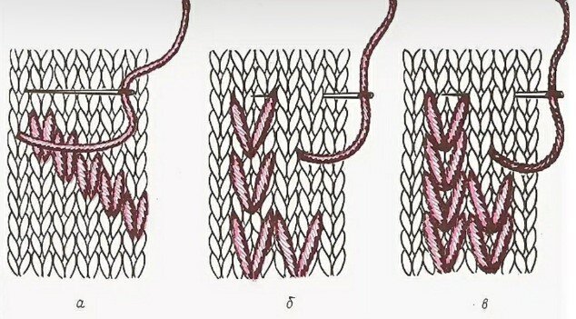 Принцип вышивки по петлям.